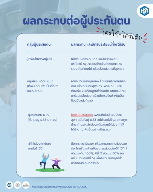 สูตรบำนาญ CARE